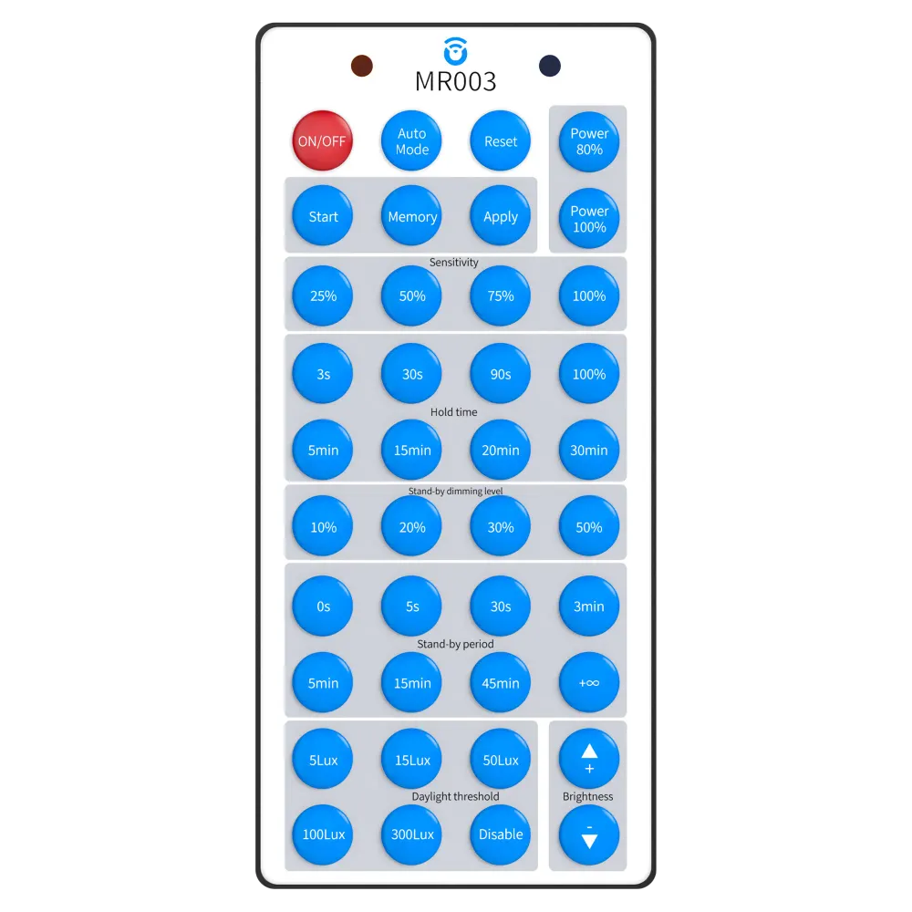 Control Remoto Highbay PRO